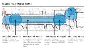 Řešení tramvajové tratě